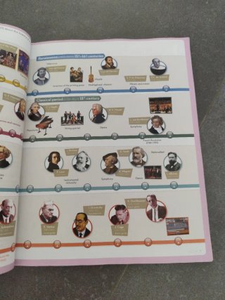 Music B Secondary - CLIL. NOVA: ESO