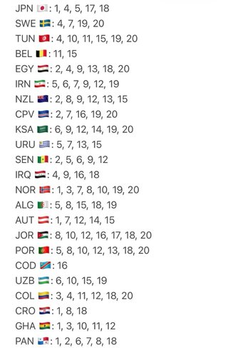 Cambio Cromos Mundial 2026