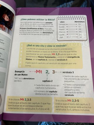 Religión Católica, 4 Primaria, Comunidad de Mad...