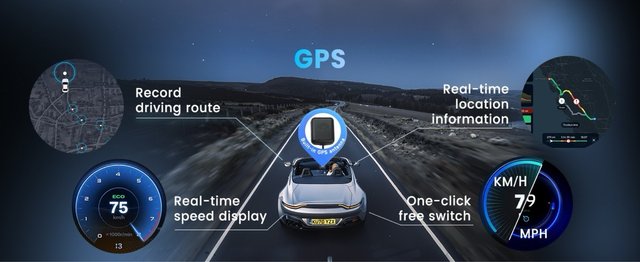 NUEVO Dashcam Hodozzy 4K 4 Canales WiFi GPS 64GB