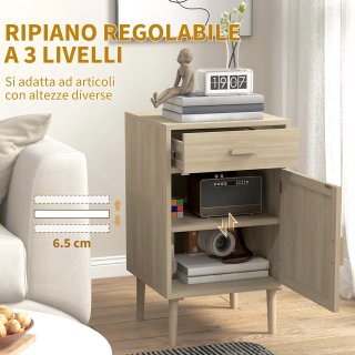 Set 2 Comodini per Camera da Letto con Cassetto e