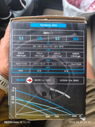 Bomba de agua Sicce para acuario