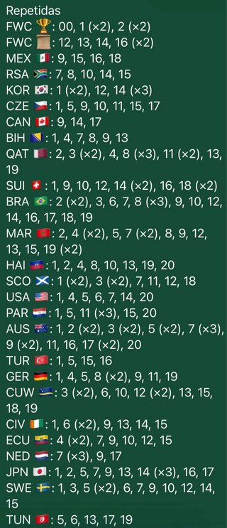 Intercambio Cromos Panini Mundial 2026