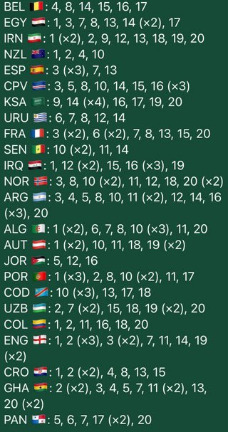 Intercambio Cromos Panini Mundial 2026