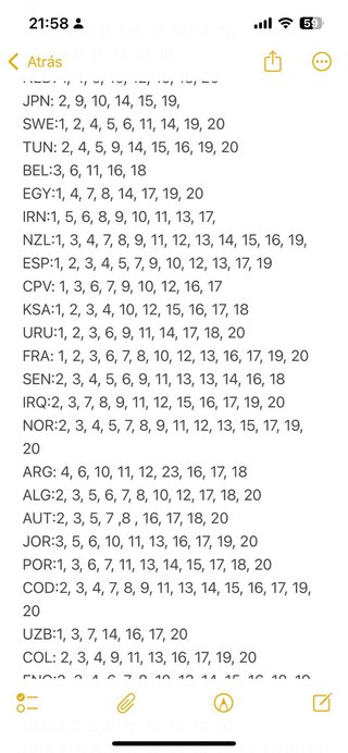 Cromos Panini Mundial 2026