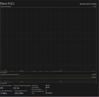 PC Gaming RTX 3060 Ti - i5 11600K - 32GB RAM