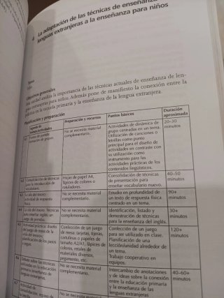 Enseñanza de inglés para niños