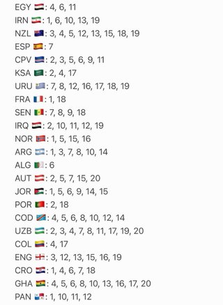 Cromos Panini Mundial FIFA 2026