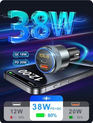 Cargador Coche Lencent USB PD QC3.0