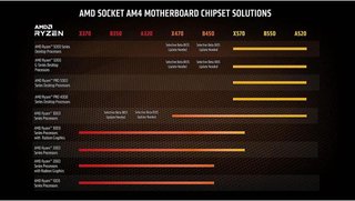AMD procesador alto rendimiento juegos socket