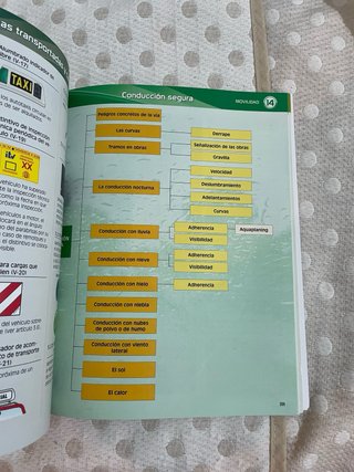 Libro Autoescuela coche