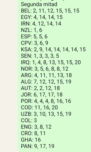 Cromos Panini FIFA World Cup 2026