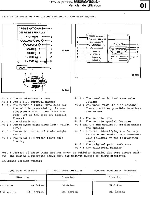 Manual Taller Renault 5 GT / Super 5