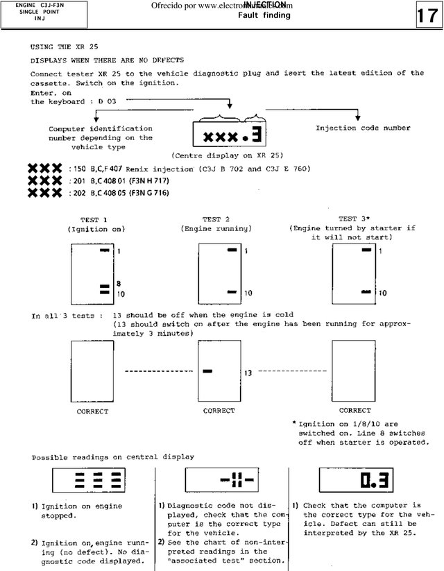 Manual Taller Renault 5 GT / Super 5