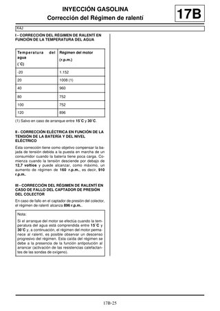 Manual Taller Renault Megane II 2003