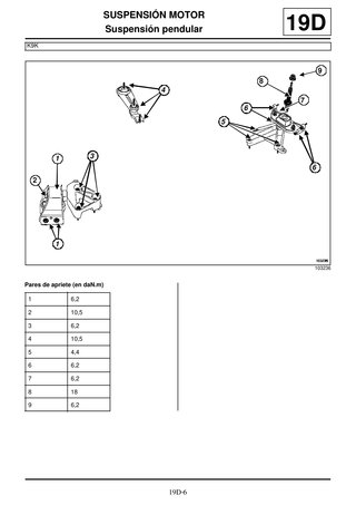Manual Taller Renault Megane II 2003