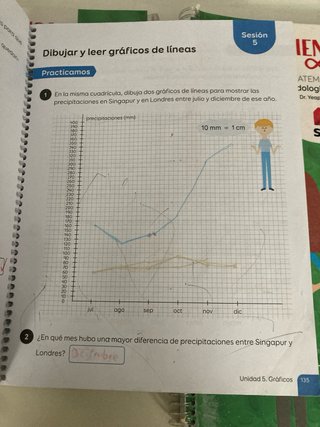 Singapur Matemáticas SM Piensa 4 Primaria