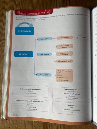 Formación y orientación personal y profesional ...