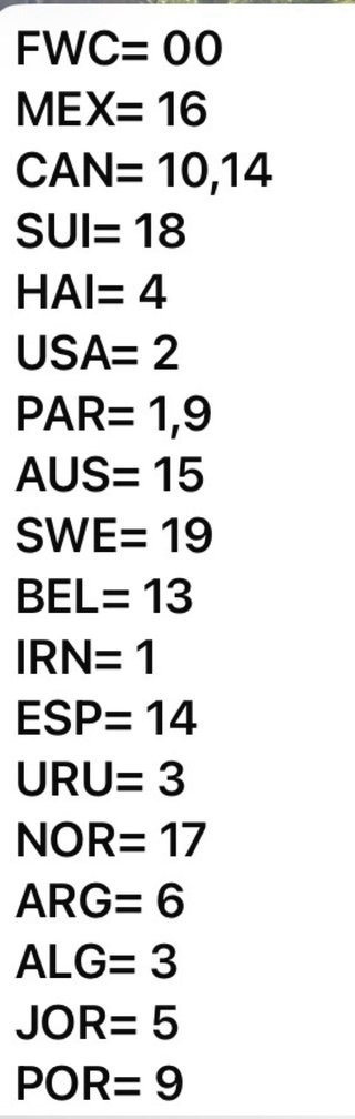 Cromos Mundial 2026