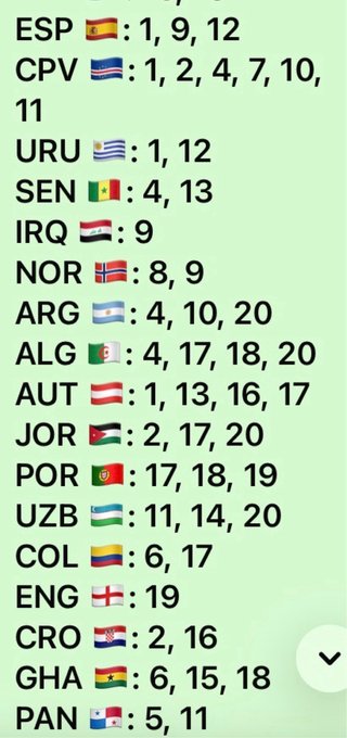 Cromos Mundial 2026