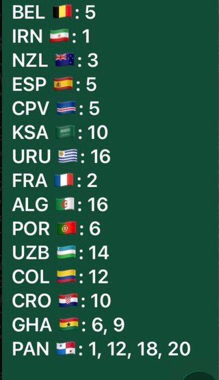 Cromos Mundial 2026