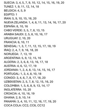 Cambio Cromos Mundial 2026 Panini
