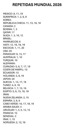 Cambio Cromos Mundial 2026 Panini