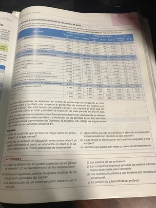 Economía 1.o Bachillerato