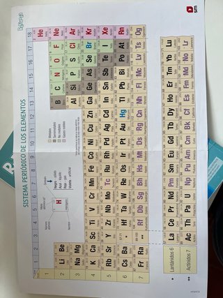 Física y química 3 Secundaria : Comunidad de Ma...