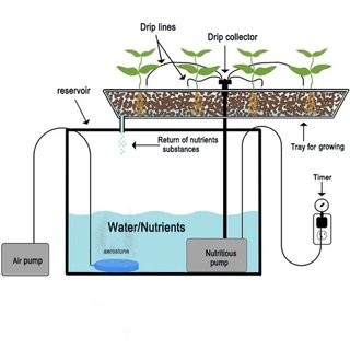 Equipo de oxigenación y bombeo agua limpia oxígeno