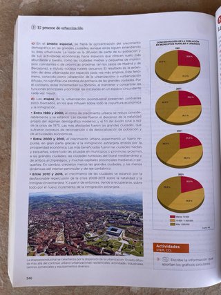 Geografía 2o Bachillerato