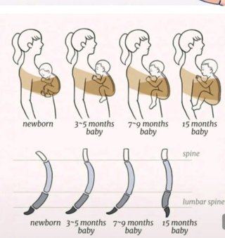 Fular Portabebés 0-36 meses
