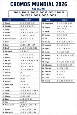 Cromos Mundial 2026 - Faltan varios