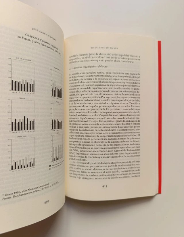 Manual de ciencia política.