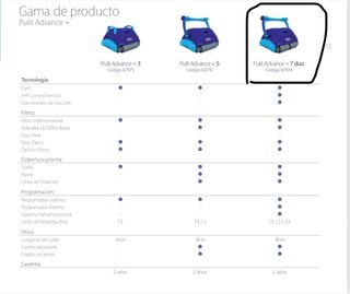 Robot Limpiafondos Astralpool advance 7 duo