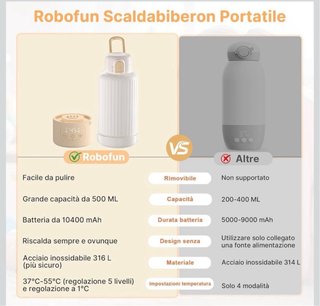 Scaldabiberon Portatile Senza Fili