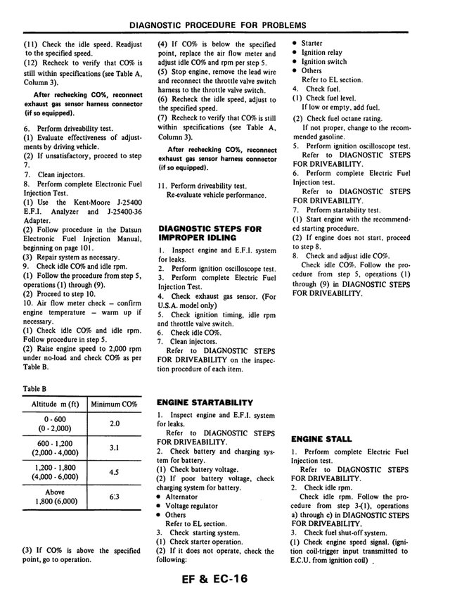 Manual Taller Datsun 200SX 1983
