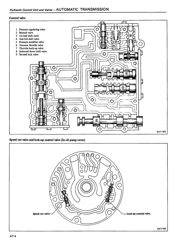 Manual Taller Datsun 200SX 1983