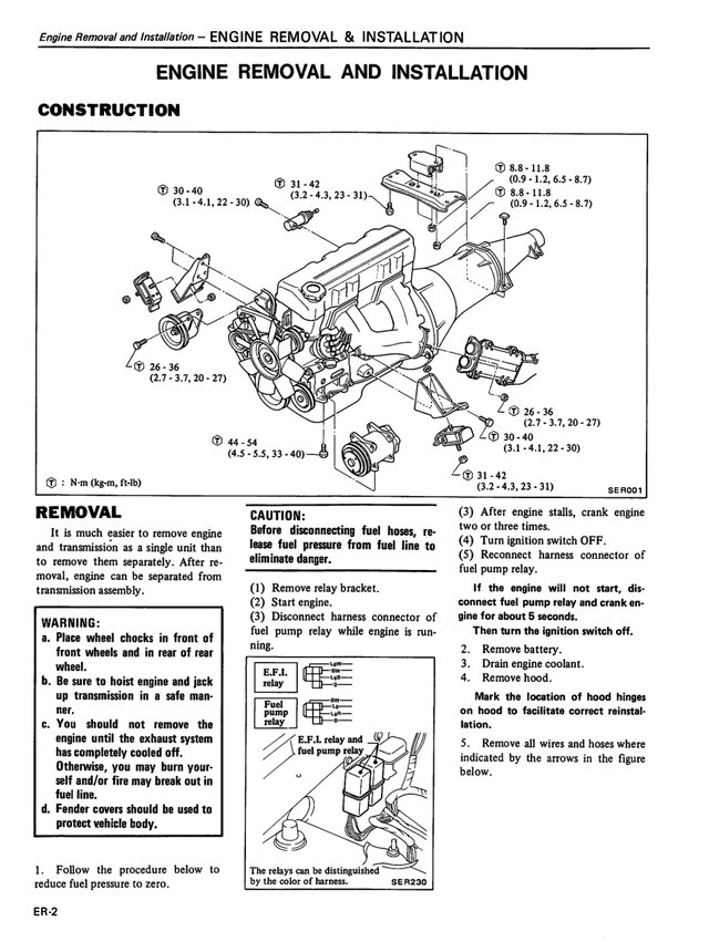 Manual Taller Datsun 200SX 1983