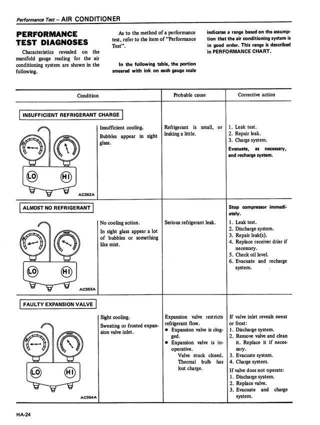 Manual Taller Datsun 200SX 1983