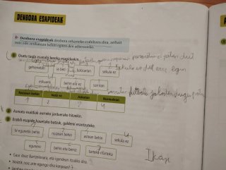 Euskara eta Literatura 6, Hirugarren Zikloa, Le...