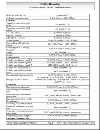 Manual Taller Ford Expedition 5.4L 2010