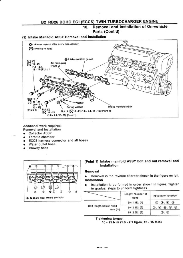 Manual Taller Nissan Skyline GT-R R32