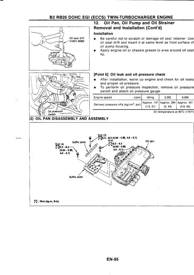 Manual Taller Nissan Skyline GT-R R32