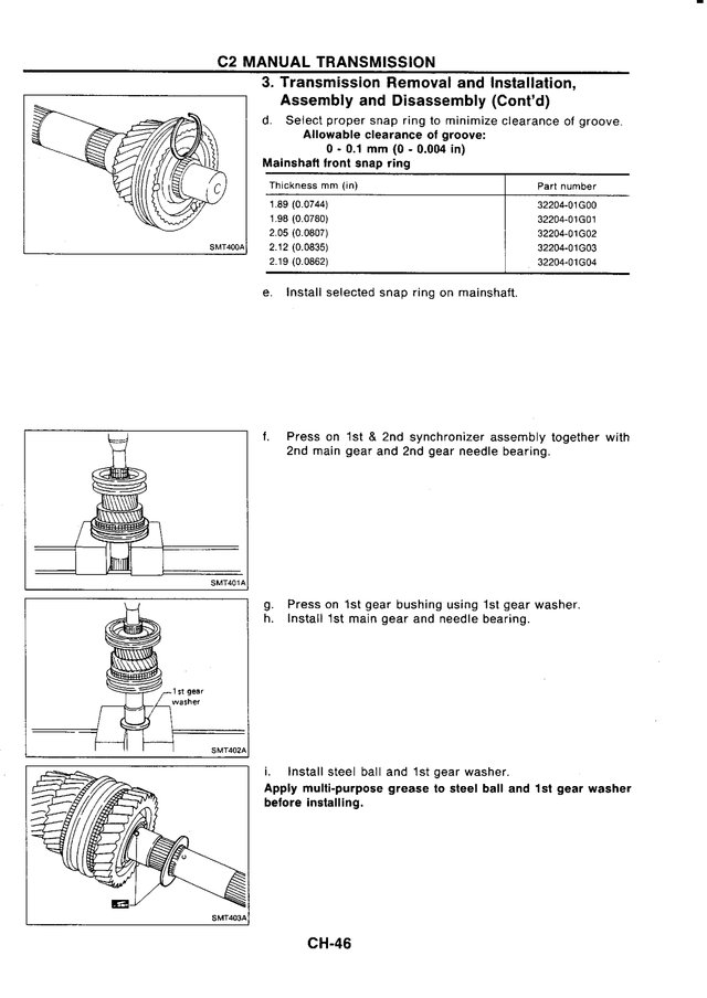 Manual Taller Nissan Skyline GT-R R32