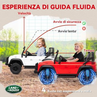 Coche Eléctrico para Niños de 3-8 Años 12V Todoterreno Land Rover 110SVX, 3-5Km/H Coche Eléctrico para Niños Con 2 Motores, Suspensiones, Control Remoto, Música, Faros, Cinturón y Claxon, Rojo