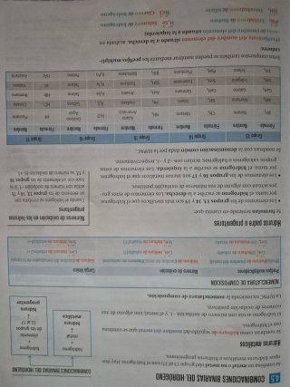 Física y Química 3, Secundaria, Fanfest, Castil...