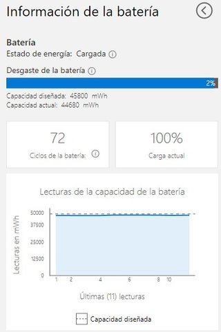 Surface Laptop 4, Ryzen 7, 8 GB RAM, 512 GB NVMe
