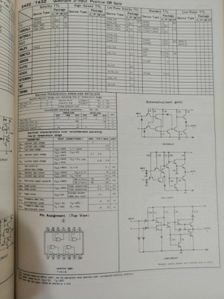 Manuale The world, IC DATA & cross-reference guide
