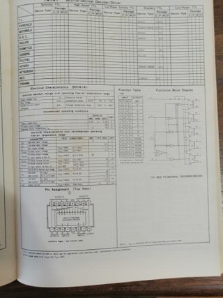 Manuale The world, IC DATA & cross-reference guide